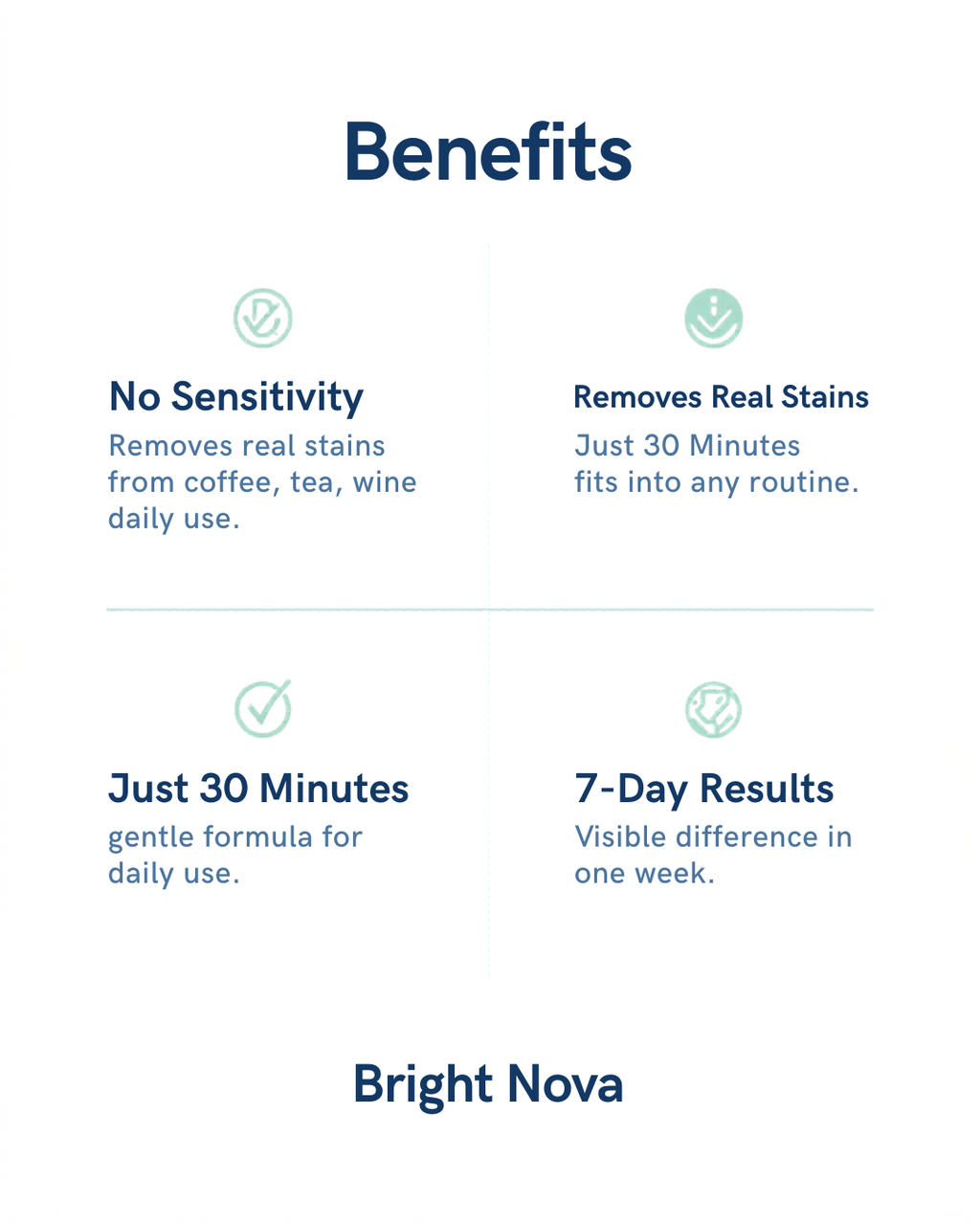 Bright Nova Whitening Strips key benefits - no sensitivity removes stains 30 minutes 7-day results