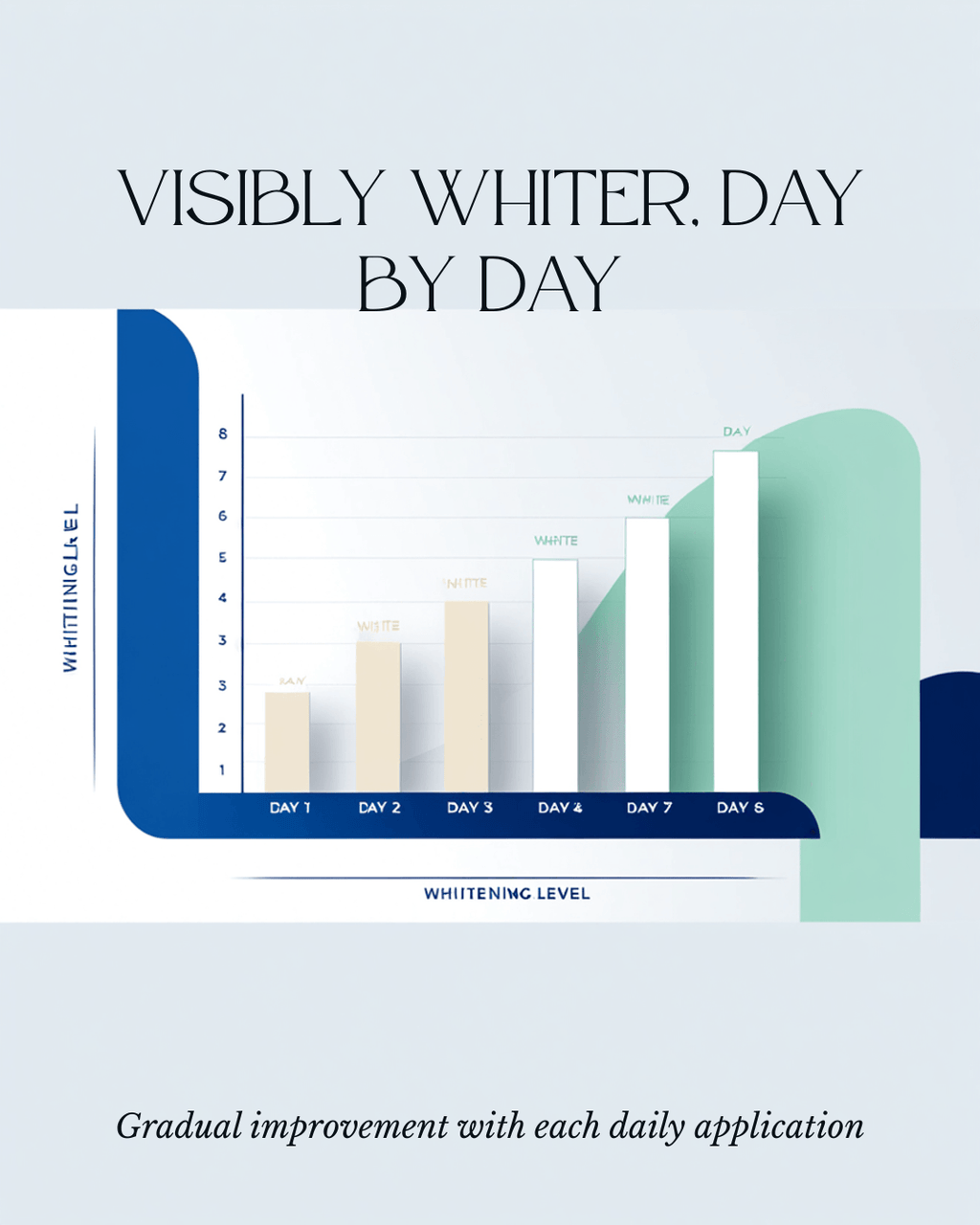 Bright Nova teeth whitening progress chart showing visibly whiter teeth from Day 1 to Day 7